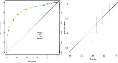 External validation of the parental attitude about childhood vaccination scale